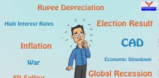 WealthDirect Portfolio