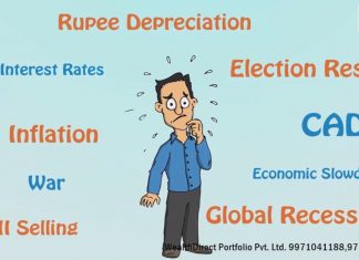 WealthDirect Portfolio